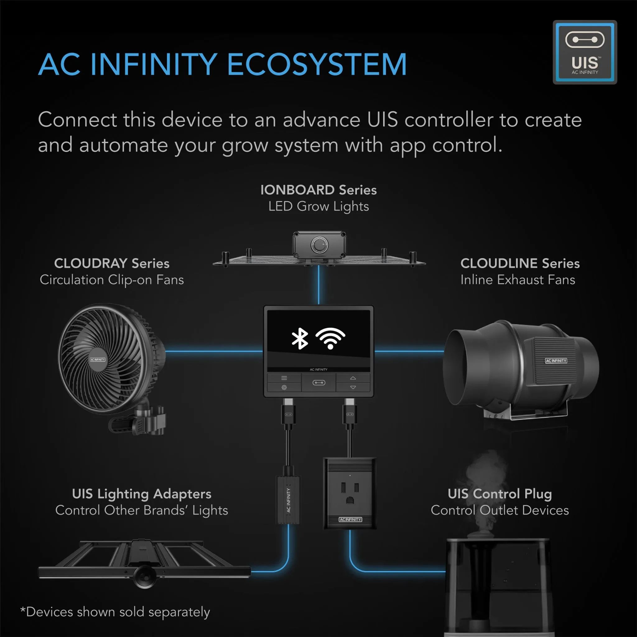 AC Infinity CLOUDLINE PRO S8, Quiet Inline Duct Fan System With Speed Controller, 8-Inch