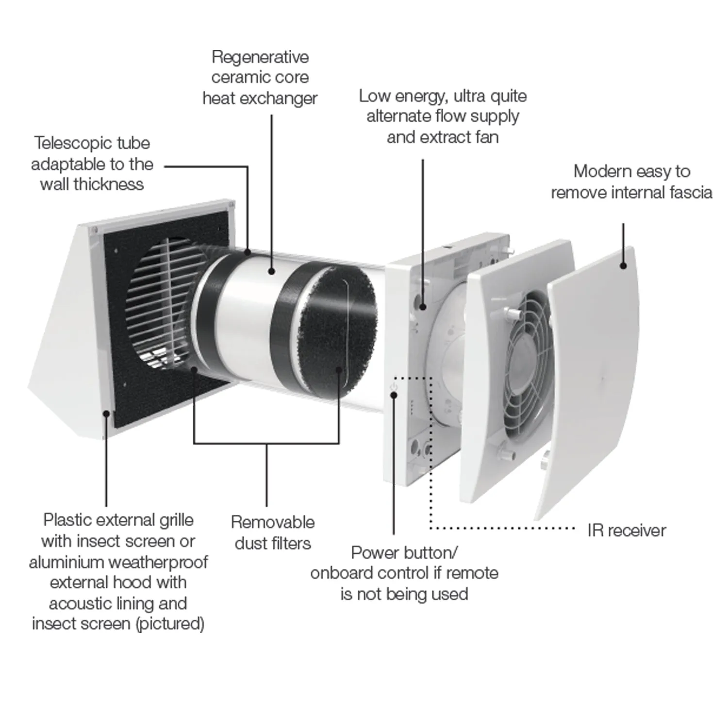 Aerofresh 60 Decentralised Heat Recovery Ventilation Kit