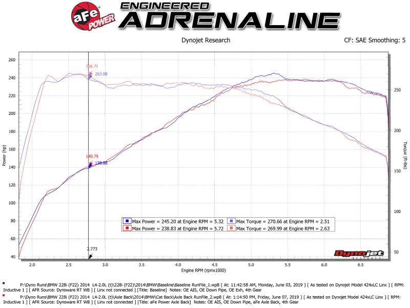 aFe MACHForce XP 3in to 2.5in 304 SS Axle-Back Exhaust w/ Black Tips 14-16 BMW M235i