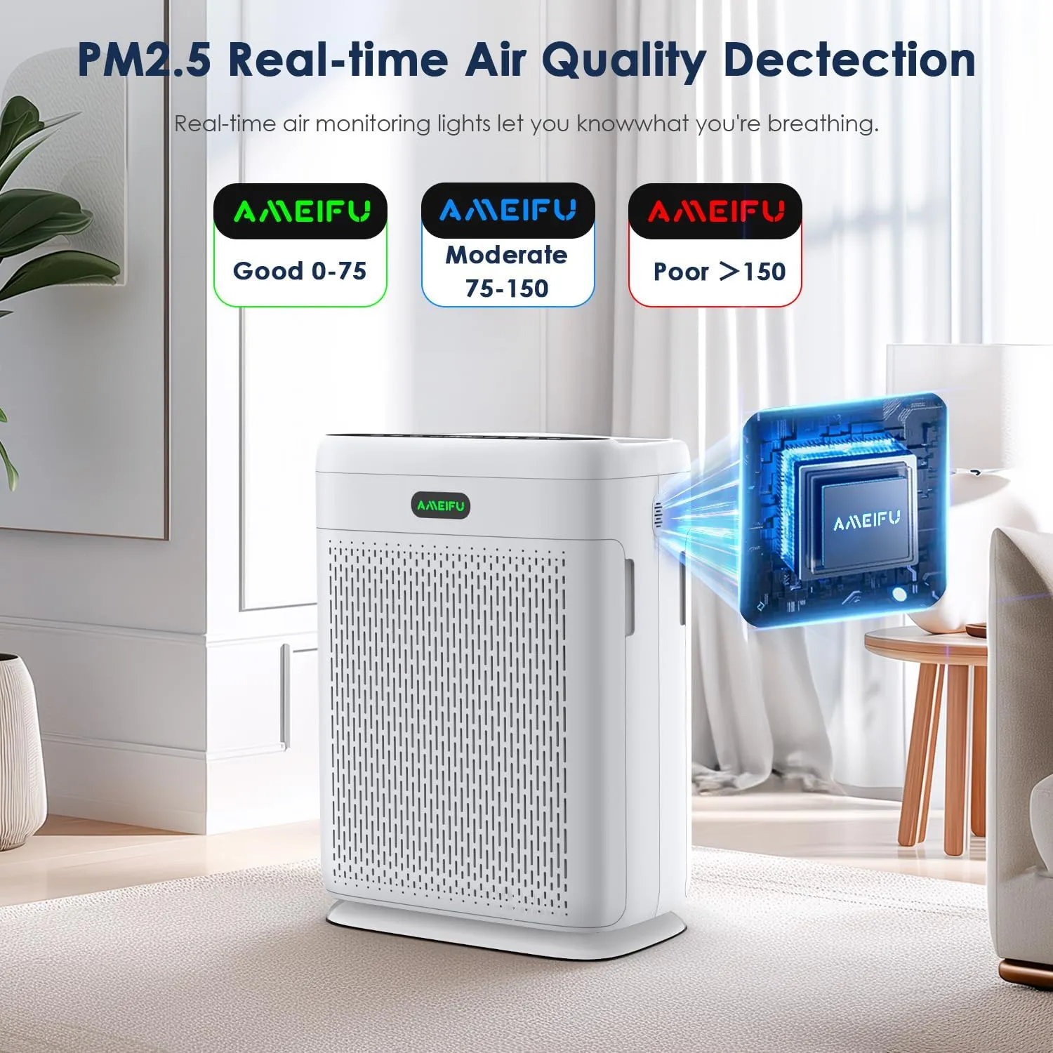 AMEIFU Air Purifiers for Home Large Room up to 1740 ft², Air Purifier with Double-sided Air Inlet, Sleep Mode, PM 2.5 Display Air Quality Sensor for Pets, Smoke, Pollon, Aromatherapy Function