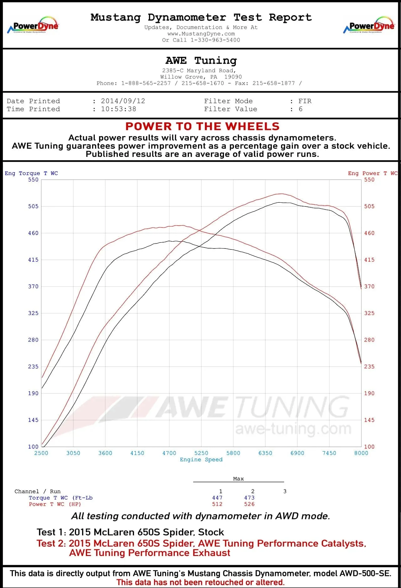 AWE McLaren 650S Performance Exhaust - Black Tips