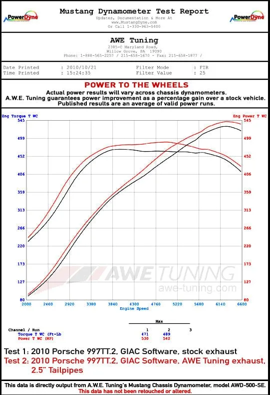 AWE PERFORMANCE EXHAUST SYSTEM FOR PORSCHE 997.2TT