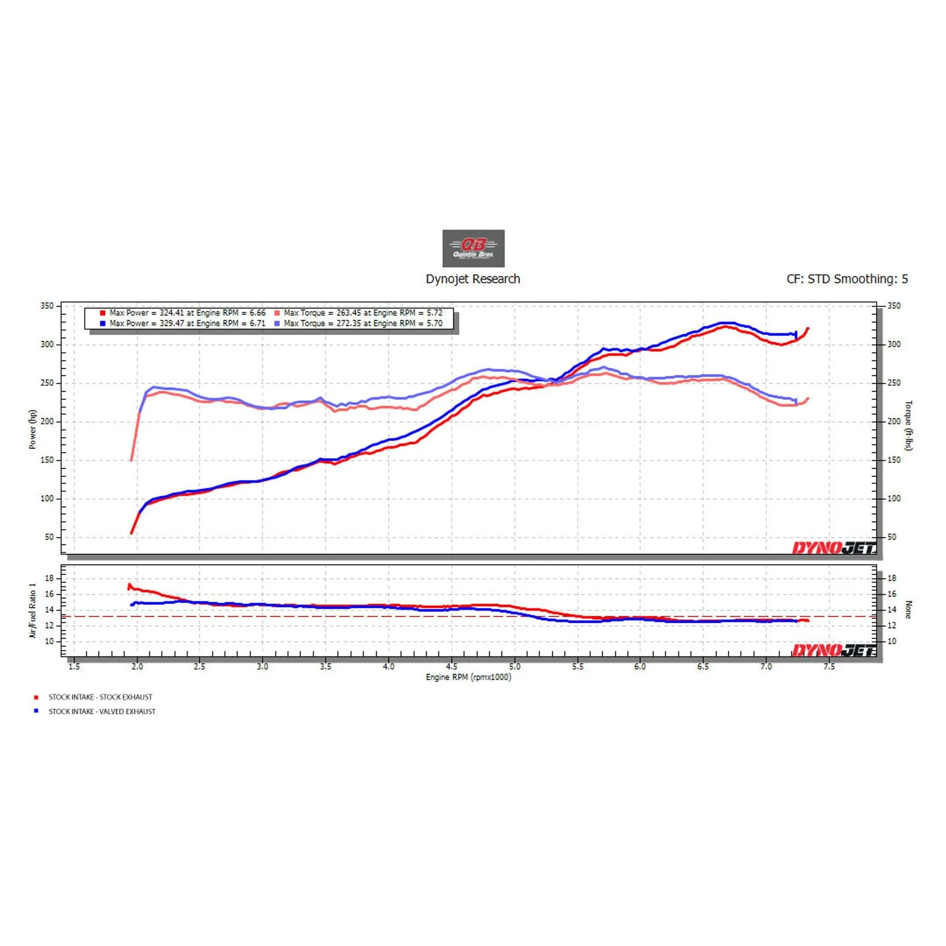 RENNLINE STAINLESS VALVED EXHAUST - 991.1