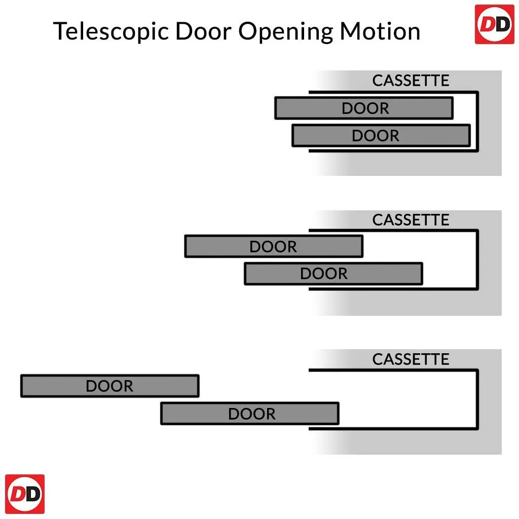 Seville Flush Staffetta Twin Telescopic Pocket Doors - White Primed